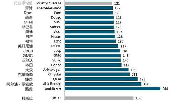 2021汽车质量排行榜_10大汽车质量缺陷投诉最高车型(2021半年报)