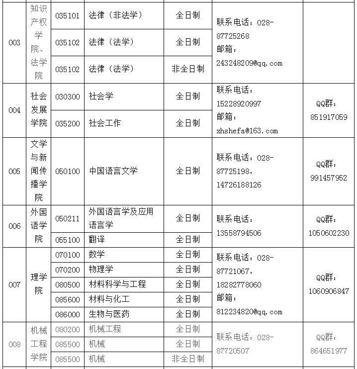 知识产权专业大学排名_知识产权板报大学图片(3)