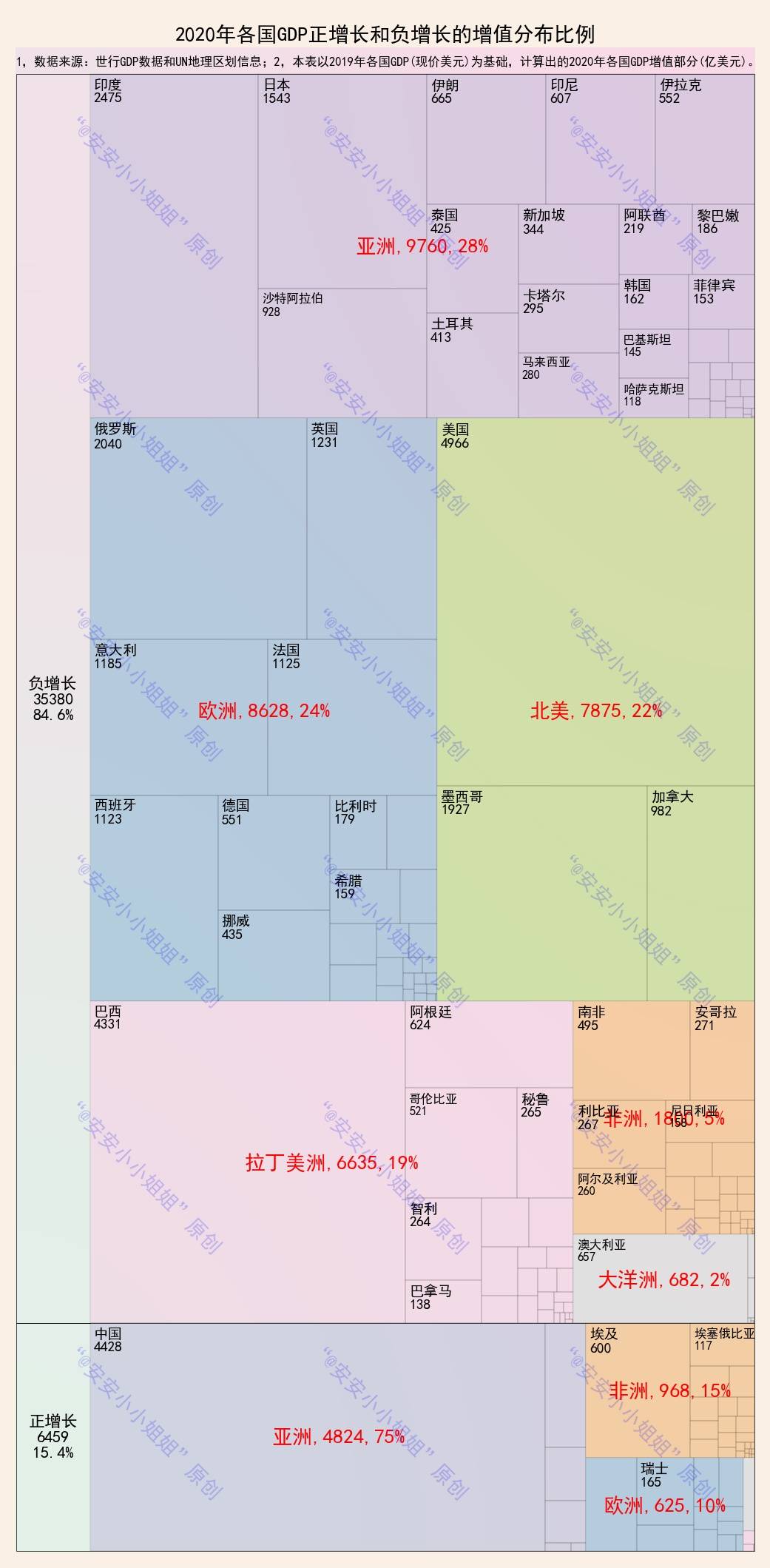 扶风gdp(3)