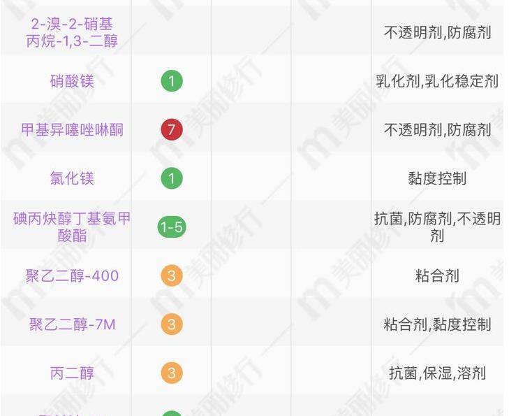 专柜|有哪些“不起眼”的专柜孕妇洗发水？穷人看不上，有钱人却抢着用