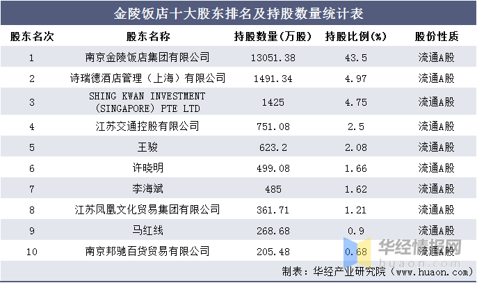 酒店管理集团排名_酒店房间图片(3)