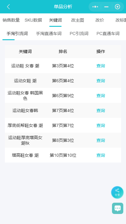 淘宝好的关键词怎么找?学着建立一个高质量的词库