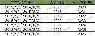 国家|聚焦！卫健委：供需缺口大，入托率仅5.5%！上海28所优质公办园托班大盘点！