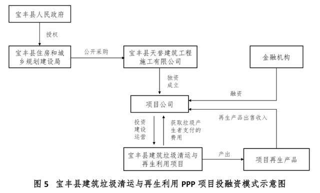 贵州投资公司行业动态分析