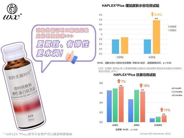 人体|我的无瑕时代：玻尿酸是身体的润滑剂，口服玻尿酸真不是交智商税！