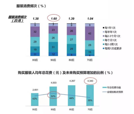 爱帝|新模式领跑行业，海派粤派京派等服装业界之争，唯它眼光最长远