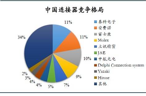 机遇|国产连接器对战人工智能！是机遇更是挑战！