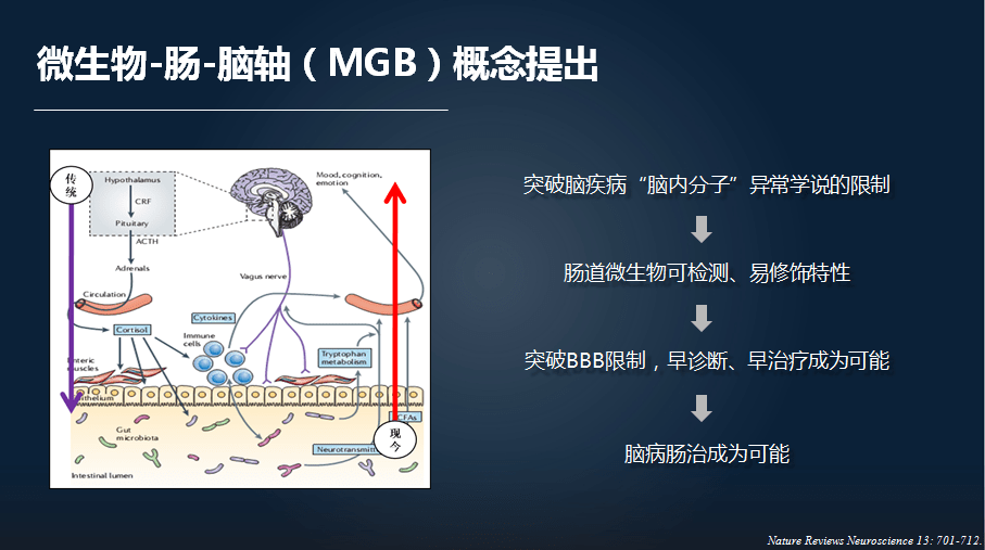 《腸·道》,跟大家分享從腸道微生物組探索抑鬱症的發病機制