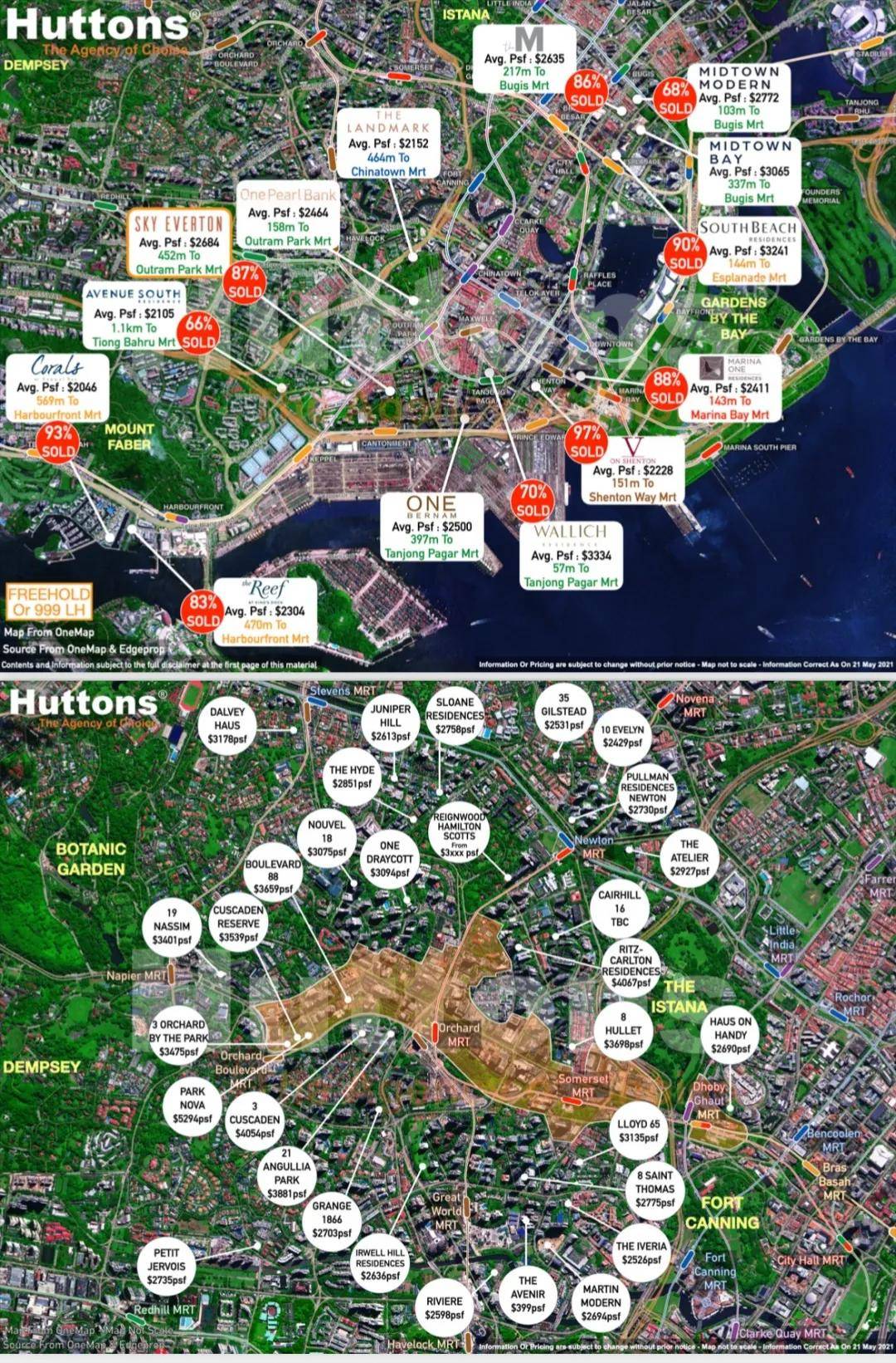 新加坡各区租房买房需要多少费用？
