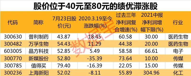 社保基金將甩賣大白馬股,套現或超50億!潛力股名單出爐,僅6只