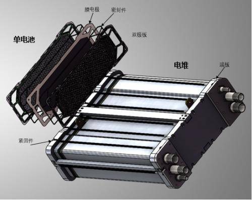 新能源氫燃料電池電堆組裝機