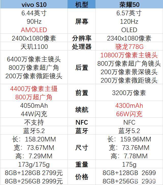 vivos10和荣耀50哪个好参数对比