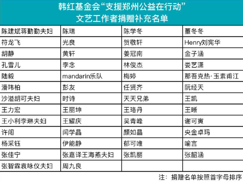 明星为河南捐款一览表,这些港澳台明星也低调的捐款了