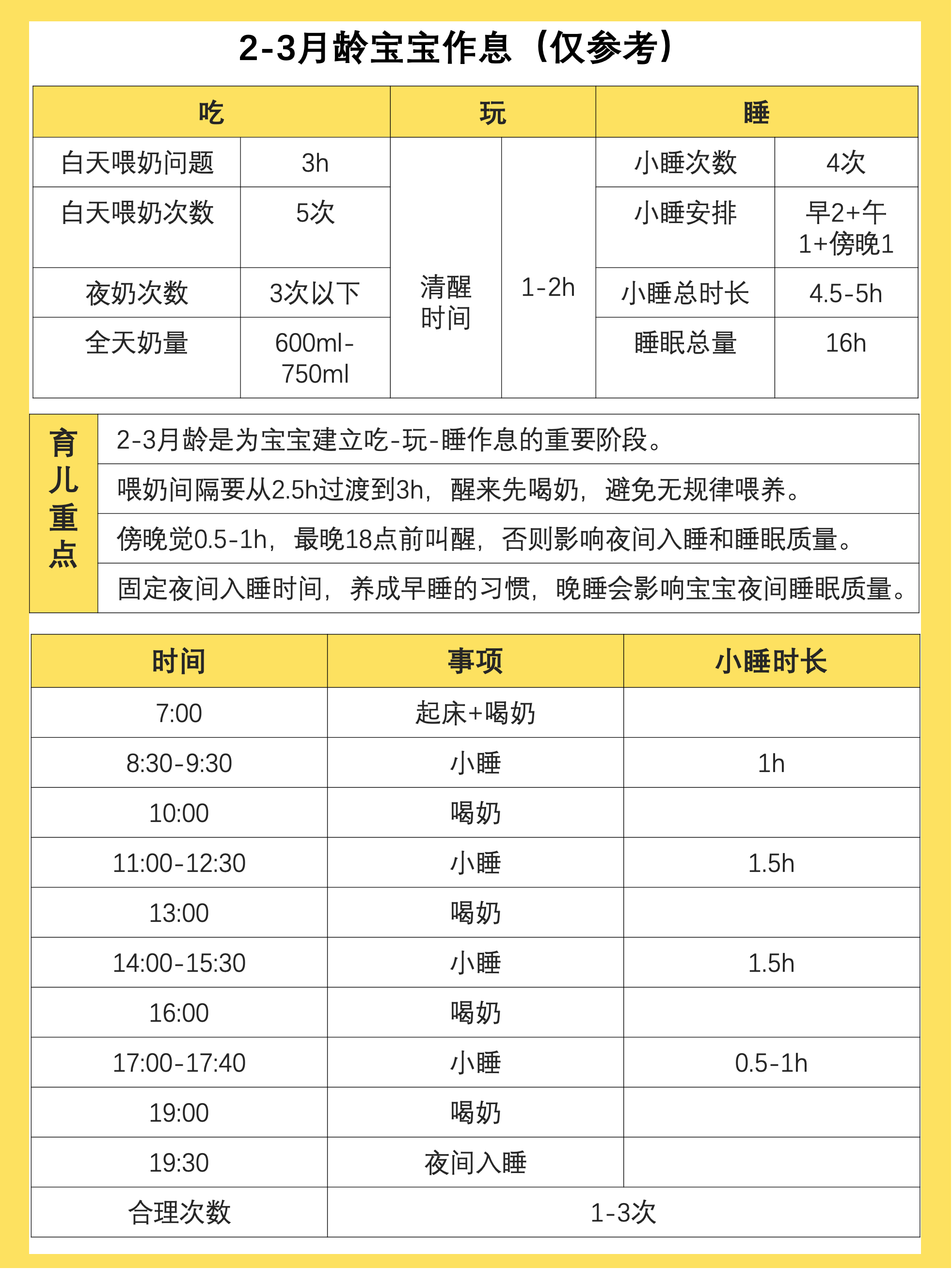 科学哺育