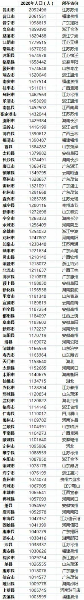 山东人口大县_山东10县市人口超百万,仅1个入围的青岛要有“紧迫感”了