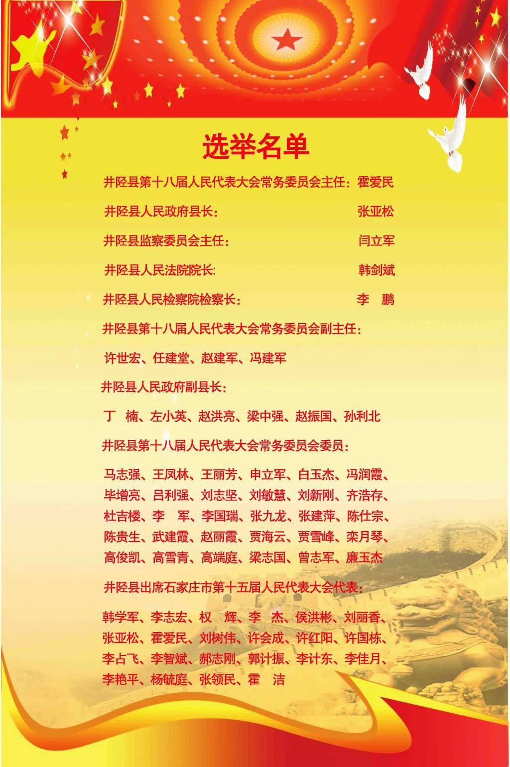 人大选民名单公示模板图片