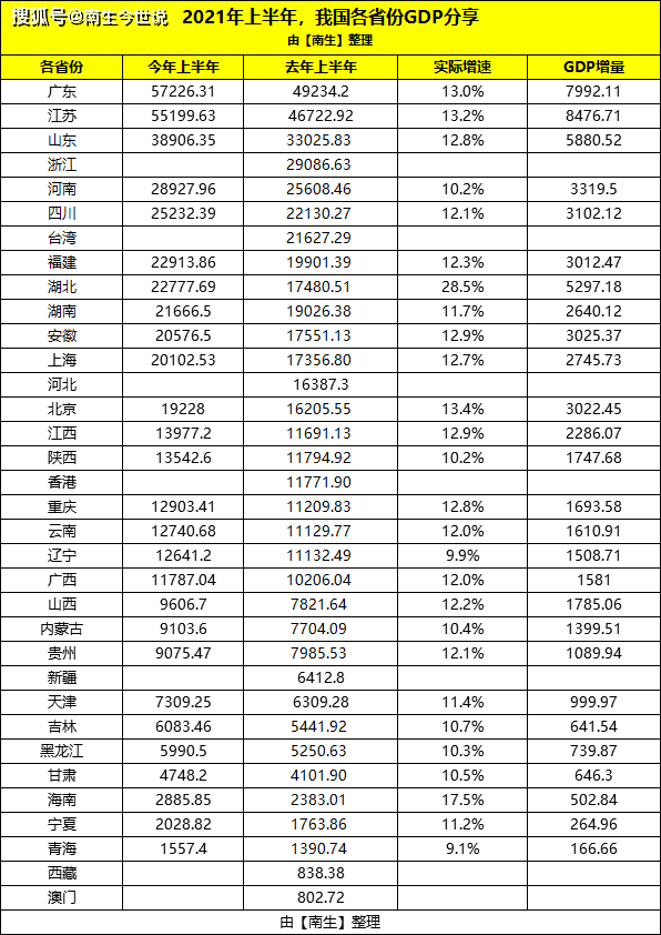 2021年gdp情况