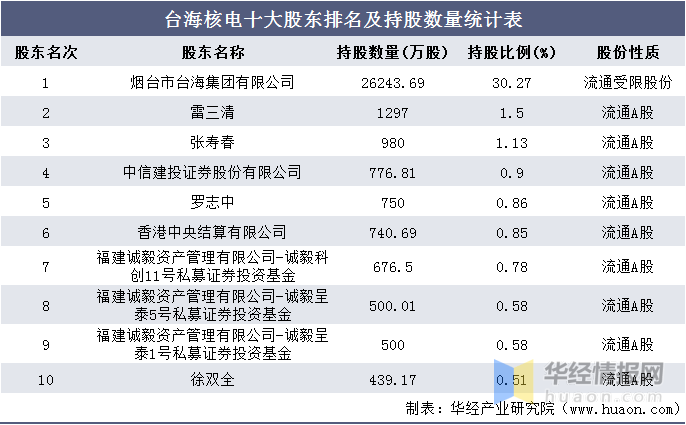 核电排名_核电的标志