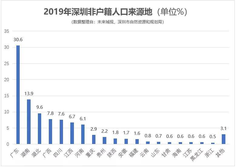 广东总人口_1990至2019年世界 中国 广东人口面积30年变化图表(2)