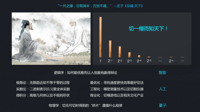 段润尧|WAIC 2021 | 百度量子计算段润尧:从理论到实践谈量子人工智能