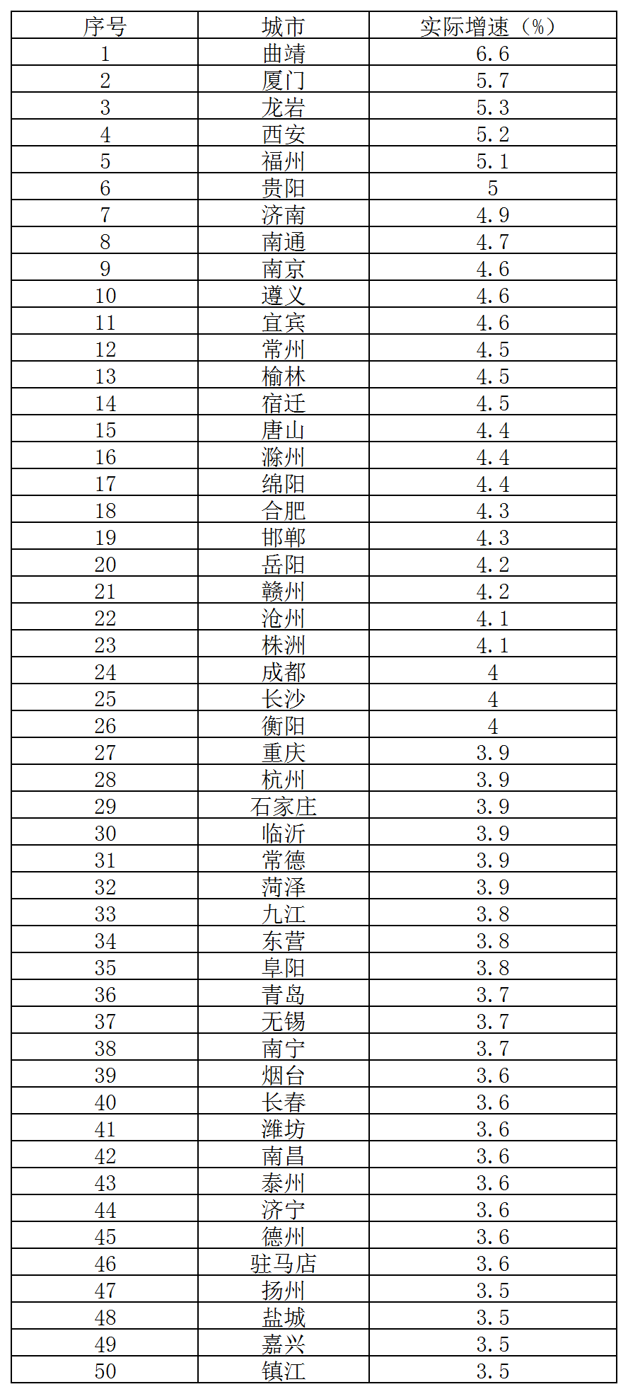 gdp是收入吗_2021年各省GDP出炉!为何财税收入成为了江苏经济的重要支柱