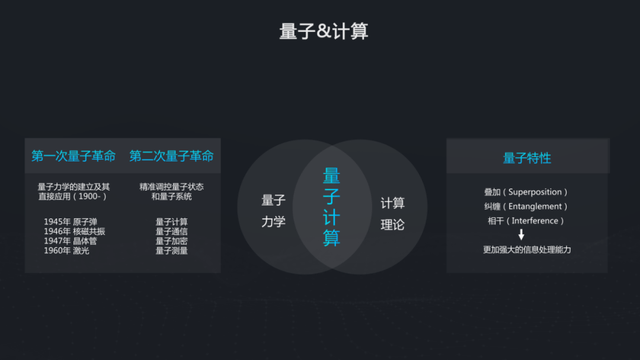 段润尧|WAIC 2021 | 百度量子计算段润尧:从理论到实践谈量子人工智能