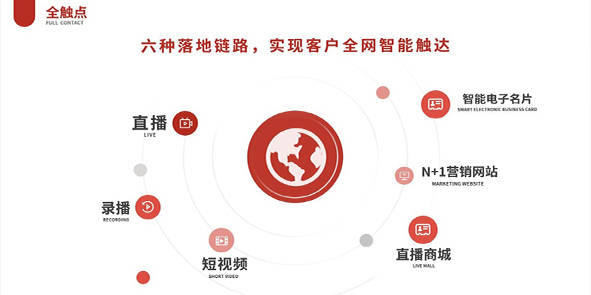中网联科技 做中国受信赖的全网整合营销推广方案解决服务商