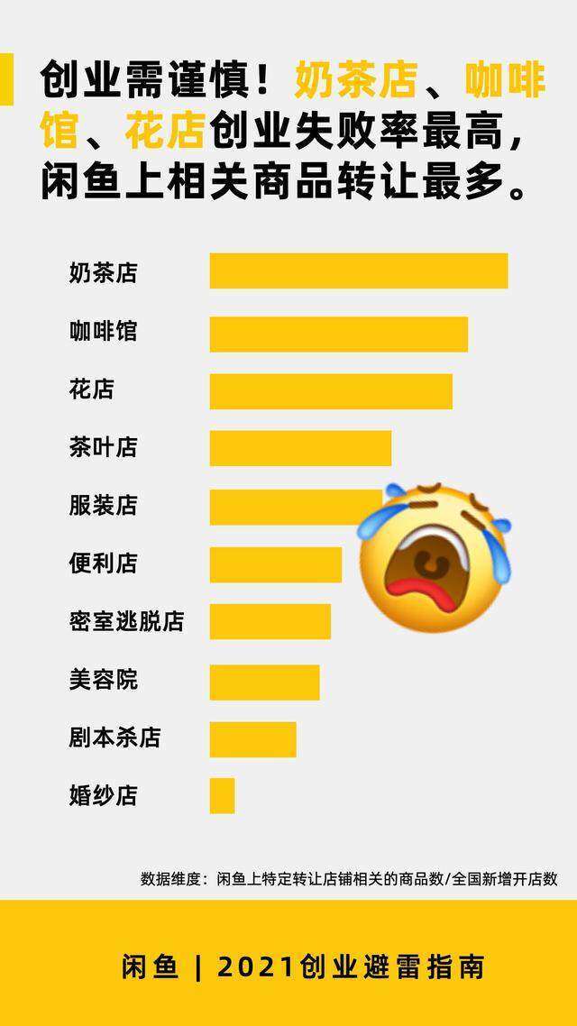 品牌|创业8年，全国门店100+，这个轻食连锁品牌，实现了年轻人的开店梦