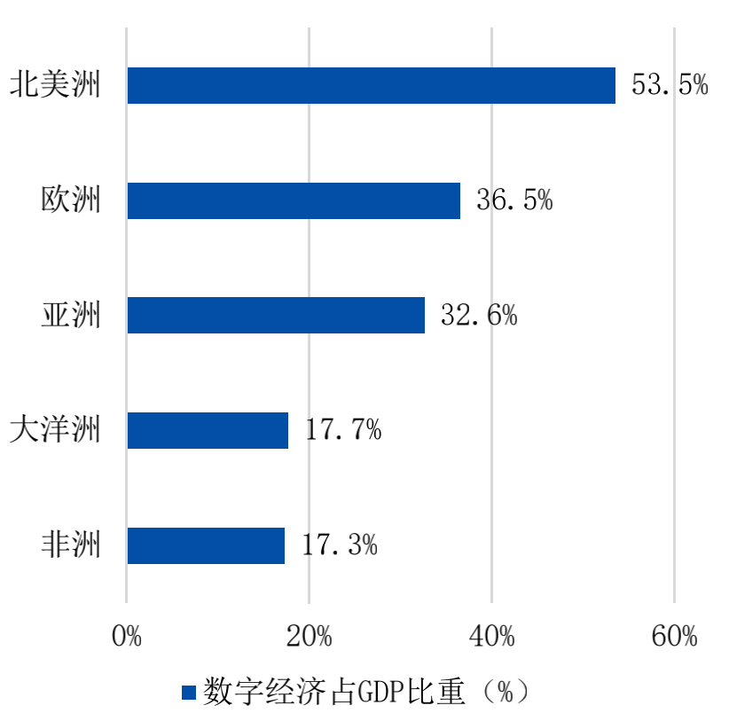 美国各行业gdp比重(3)