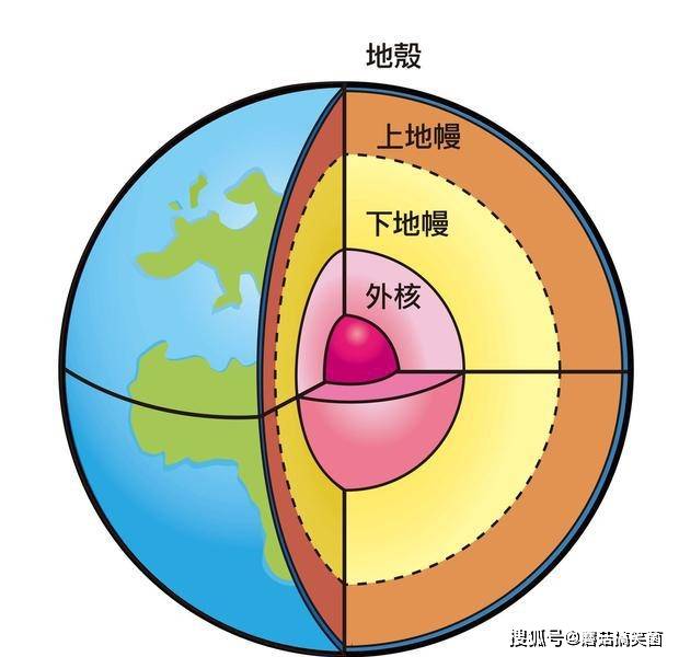 宇宙本空無一物，地球是如何誕生的？為何會出現生命 科技 第6張