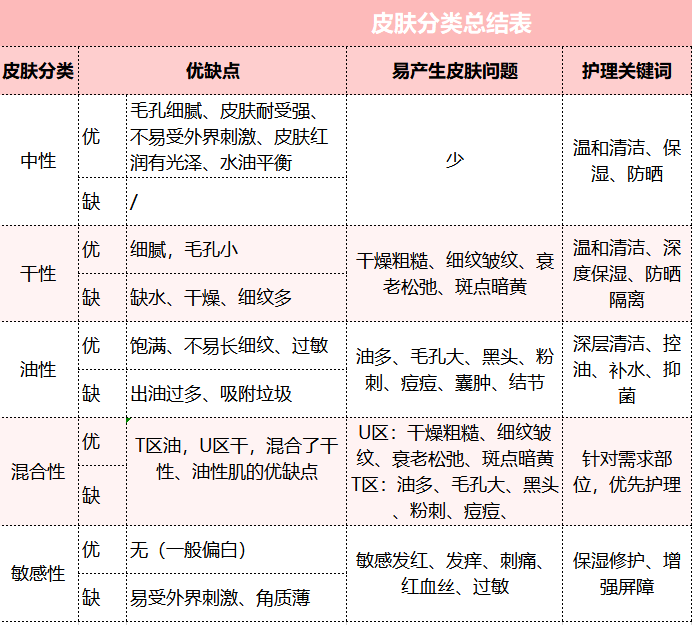 表皮层|不了解皮肤基础结构和类型，就别谈改善皮肤问题！