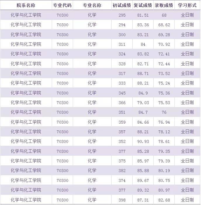 齐鲁工业大学专业分数(齐鲁工业大学现在很强吗)