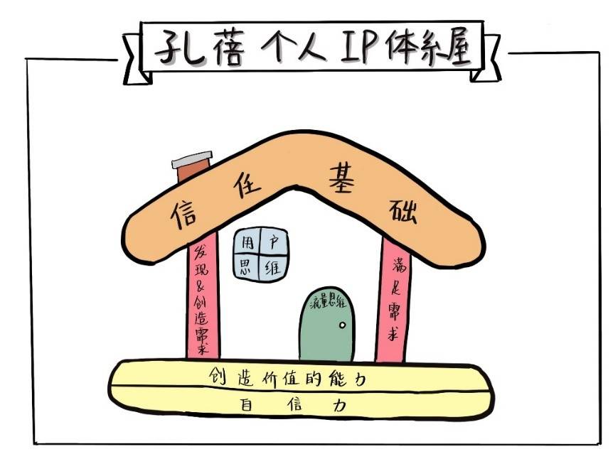 品牌|“孔蓓个人IP体系屋发布会”取得圆满成功