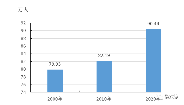 常住人口查询_全国人口普查 海南常住人口867万 全国倒数第四(2)