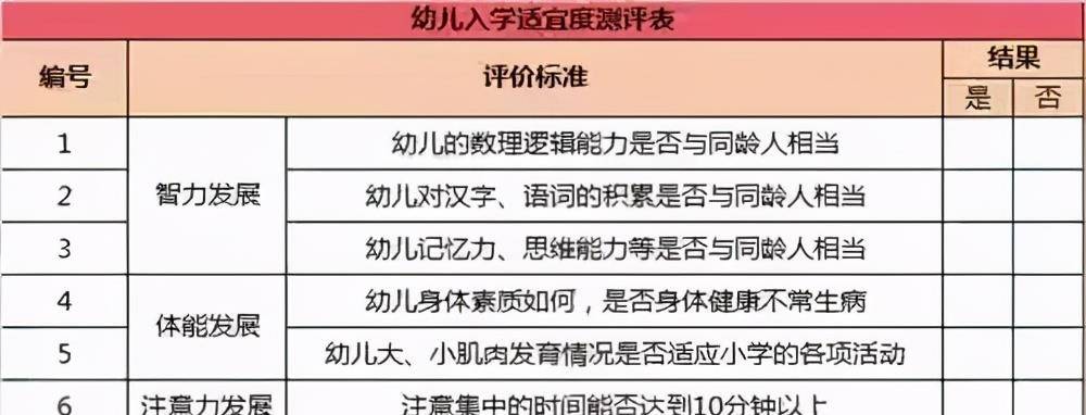 家长|孩子不要提前上小学!爱孩子，就遵循孩子的成长规律！