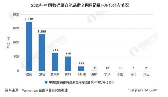 語音AI加速「滲入」，能幫助錄音筆撬開多大市場？ 科技 第4張