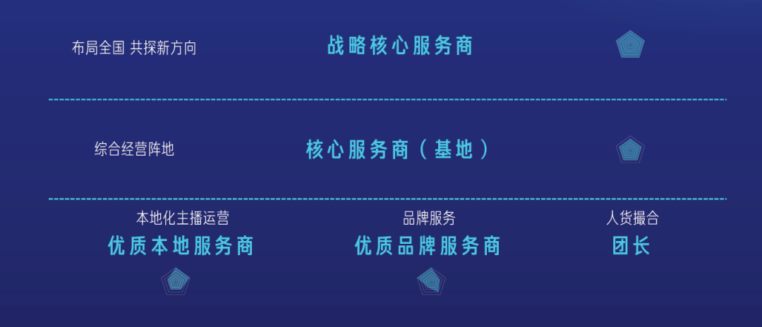 重磅！快手準備花10億投資服務商，這會是主播、品牌之後的下一個風口嗎？ 科技 第8張