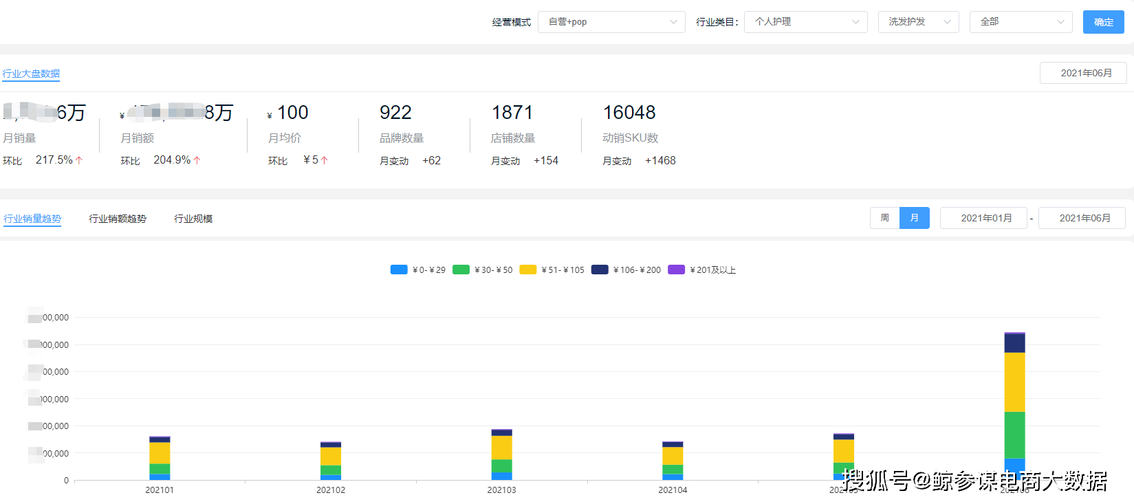 男士去屑洗发水排行榜_2021年6月洗发水排行榜:老牌企业占60%,热卖单品月销售额近1亿