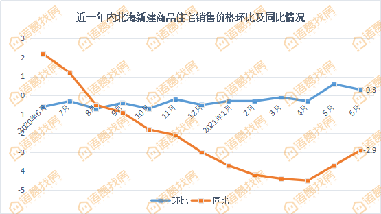 北海楼盘排行_最高1.2亿135套!6月北海新房楼盘成交排行