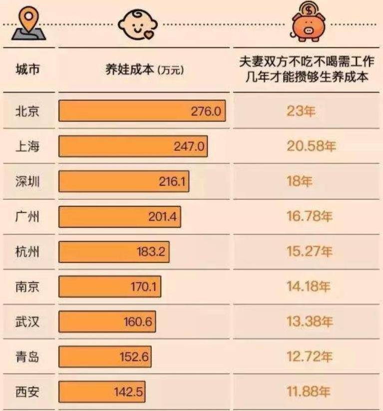 时间|中国家庭收入“十级表”公布，5级以上三胎自由，你是哪一级？