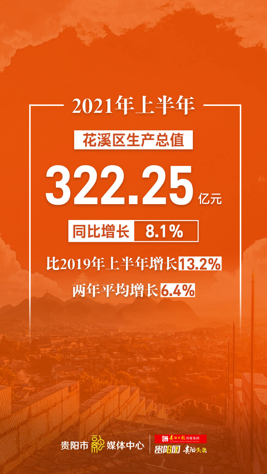 修文县gdp(2)