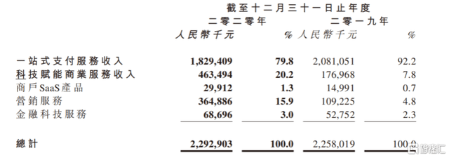 借力科技,移卡股價呈現良好態勢