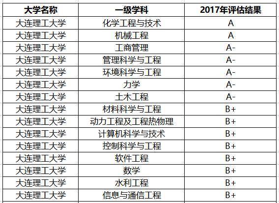 工业大学排名2017_广东工业大学