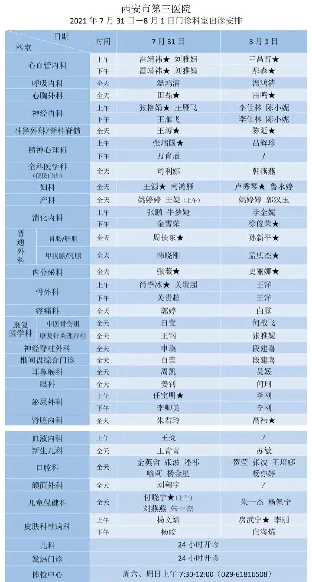 科室|就诊须知丨7.31－8.1市三院门诊科室出诊安排