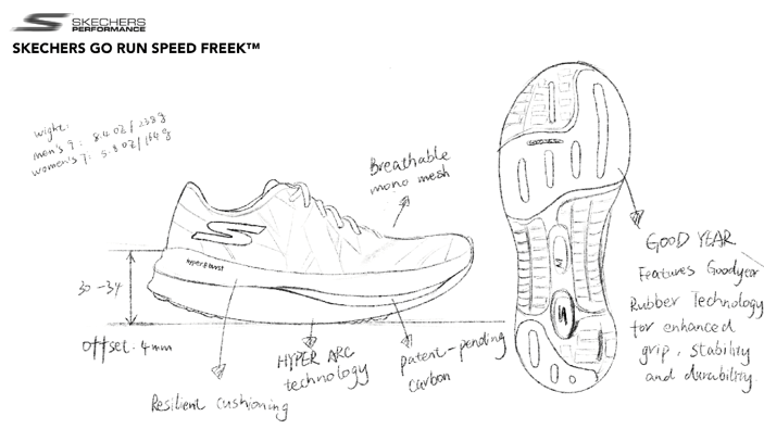 全球|斯凯奇SPEED FREEK全球首发“非快不可”速不可挡