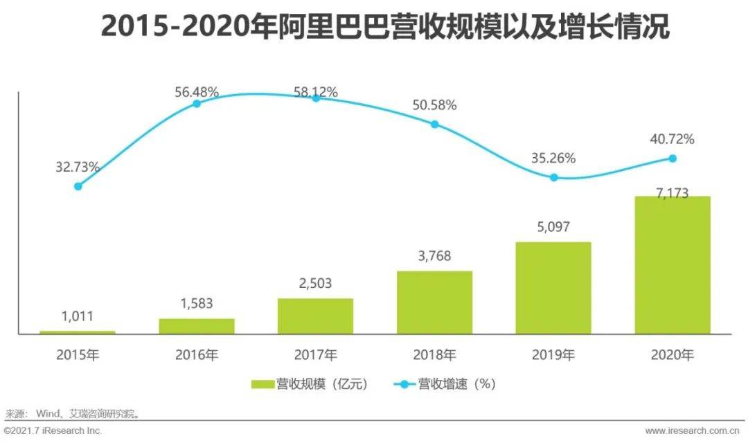 艾瑞：歡迎加入雲計算，萬億規模的黃金賽道 科技 第3張