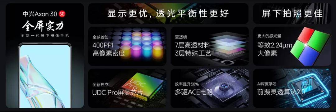 屏下|中兴发布Axon 30 5G全新一代屏下摄像手机，多个全球首创 再展全屏实力