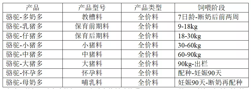 "中国好饲料·第9季"唐人神集团闪亮登场,为ta点赞!