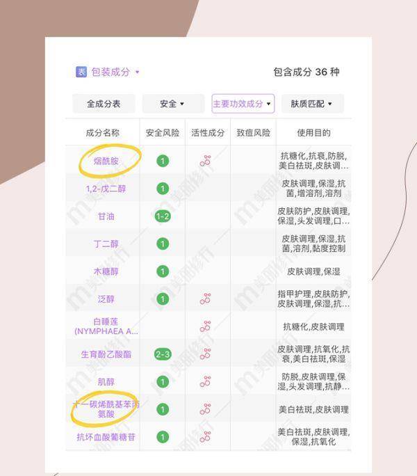 产品|5个堪比毁容的坏习惯，你中招了没？！