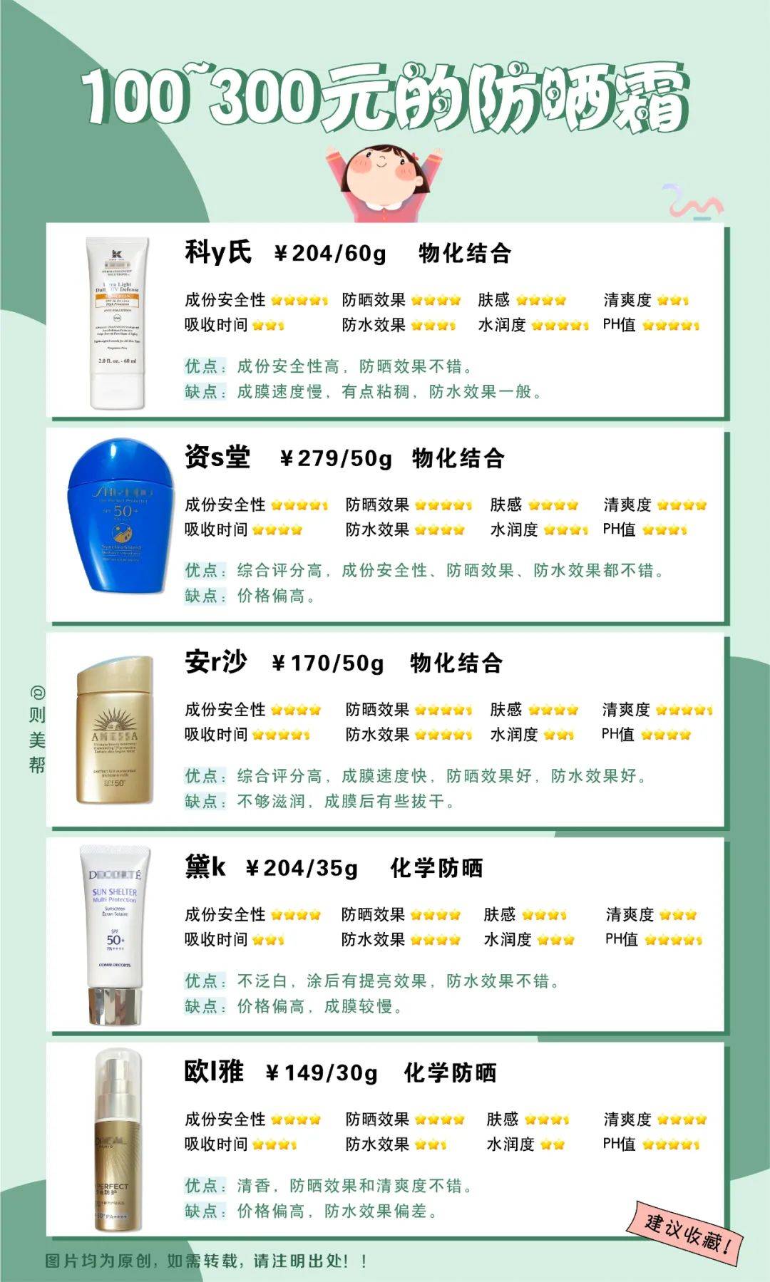 分析|10款网红防晒霜测评!哪款值得入手?